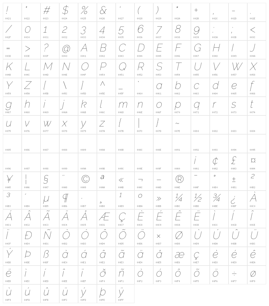 Raleway Thin Italic Character Map