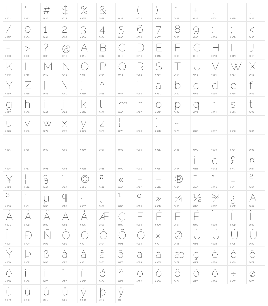 Raleway Thin Character Map