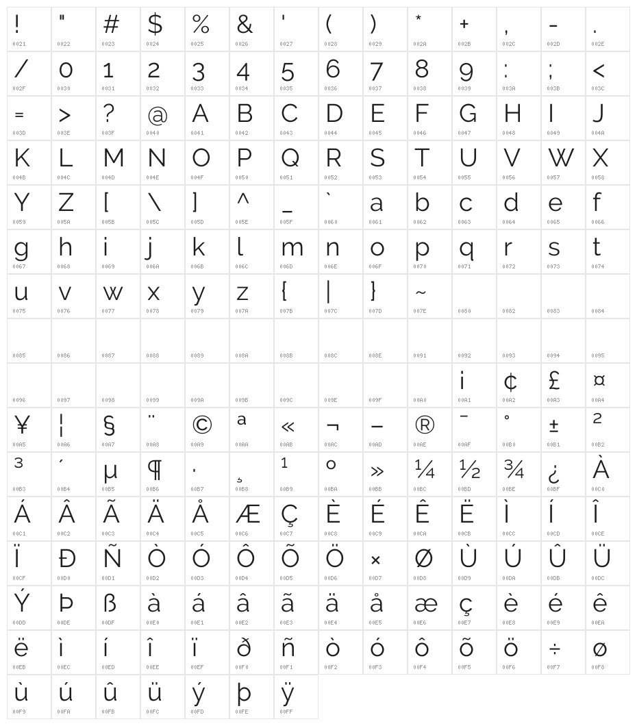 Raleway Character Map