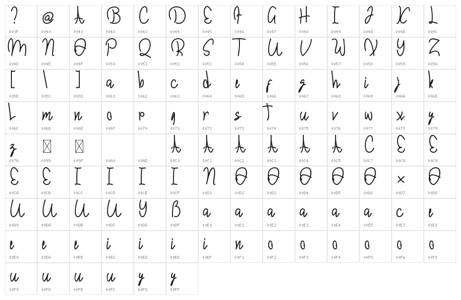Ralexin Character Map