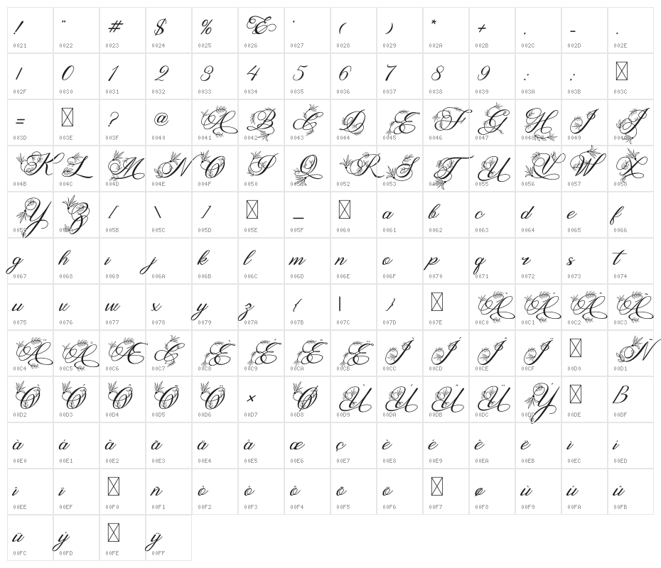 Ralgani Character Map