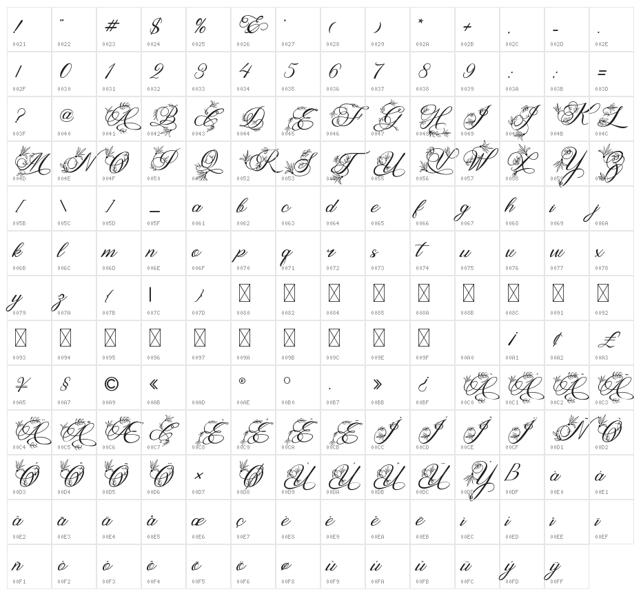 Ralgani Character Map