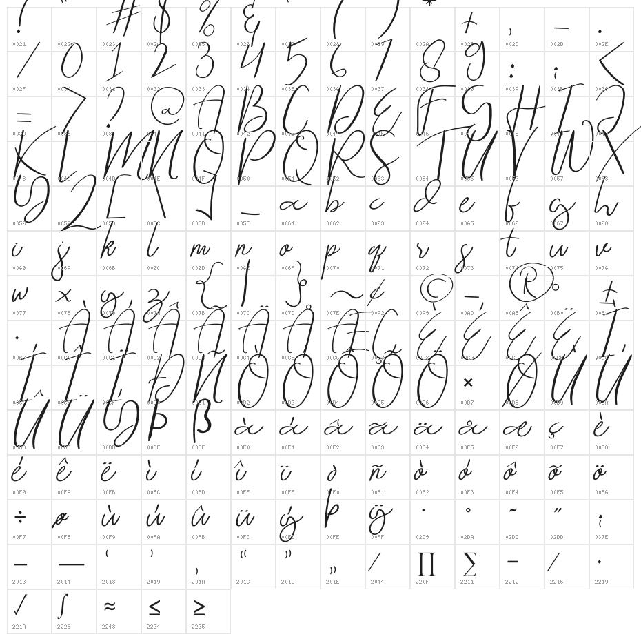 Raliangi Character Map