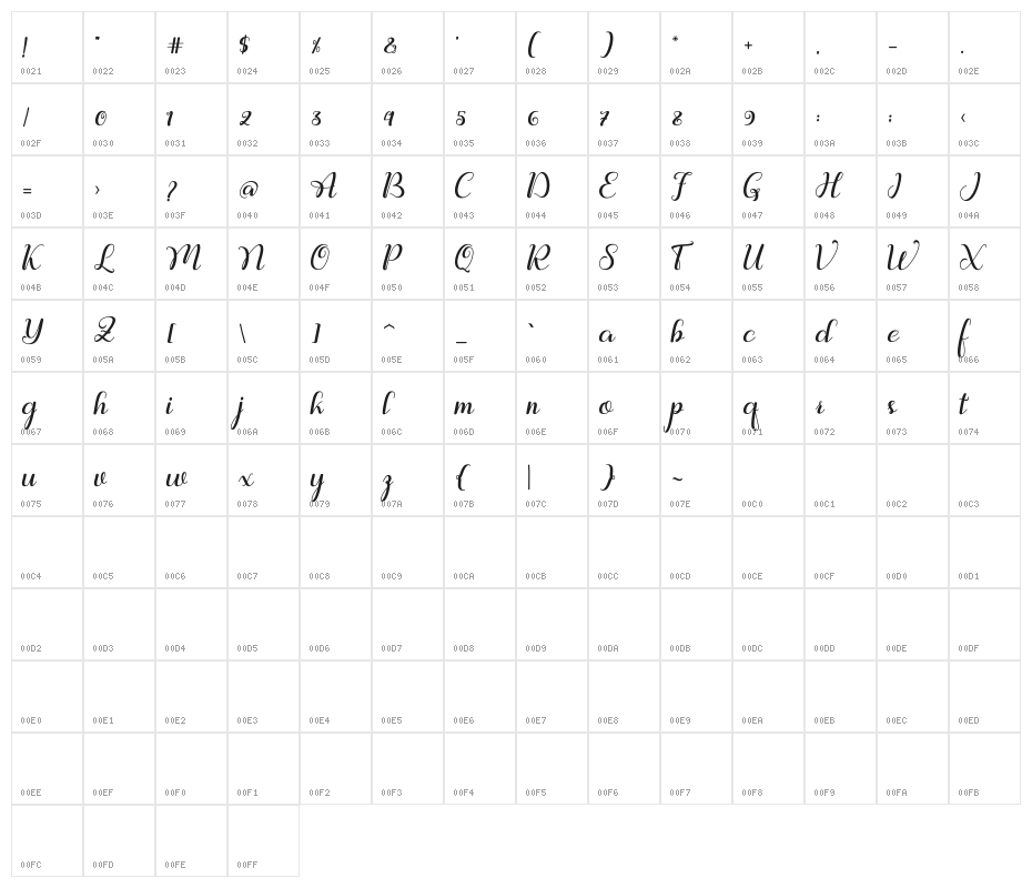 Ralilea Character Map