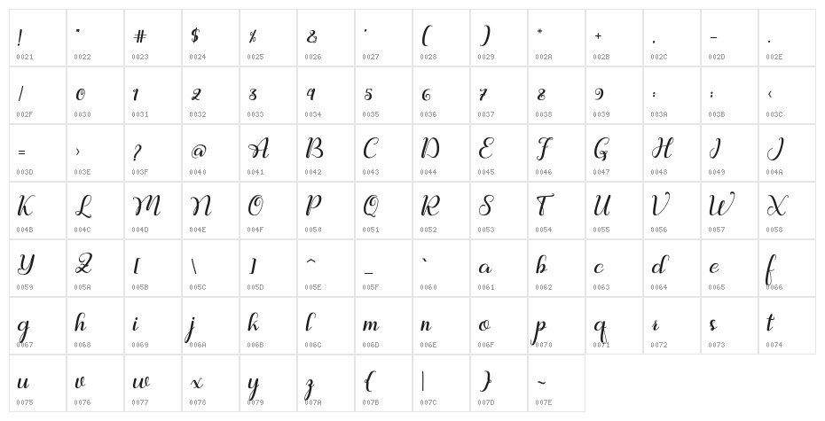 Ralilea Character Map