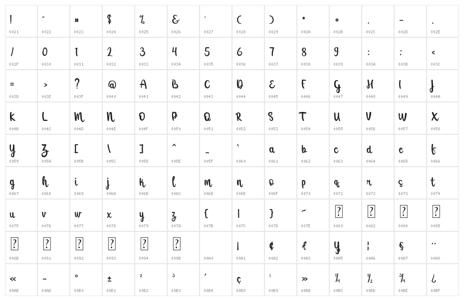Raline Character Map