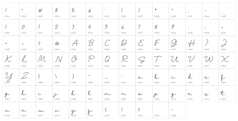 Ralinum Character Map