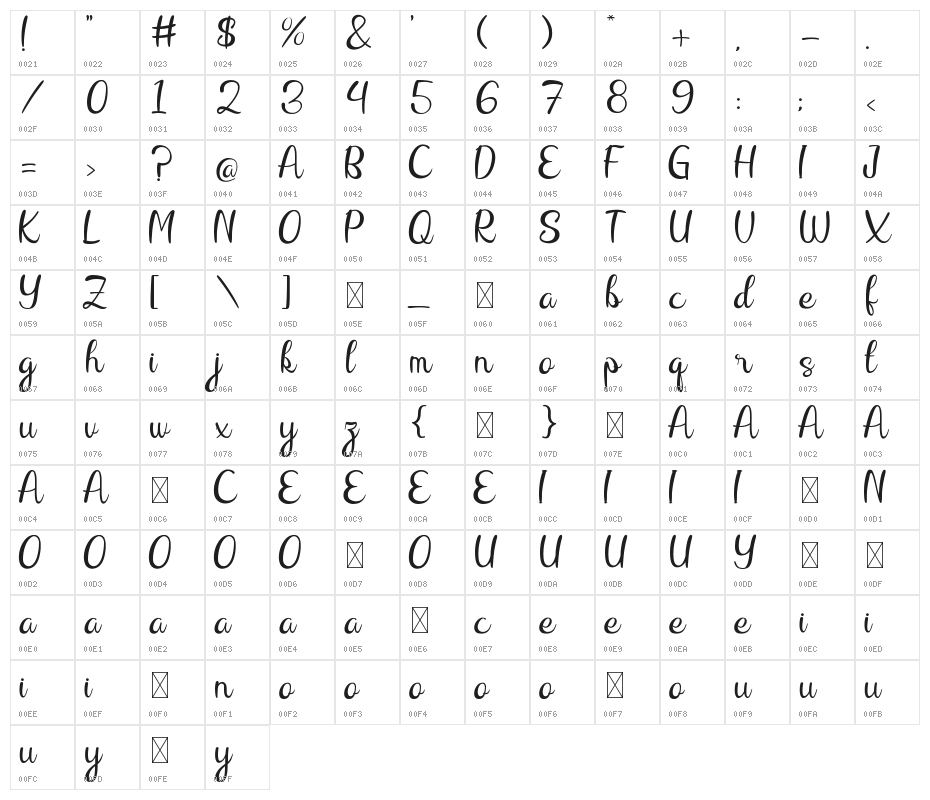 Raliqa Character Map