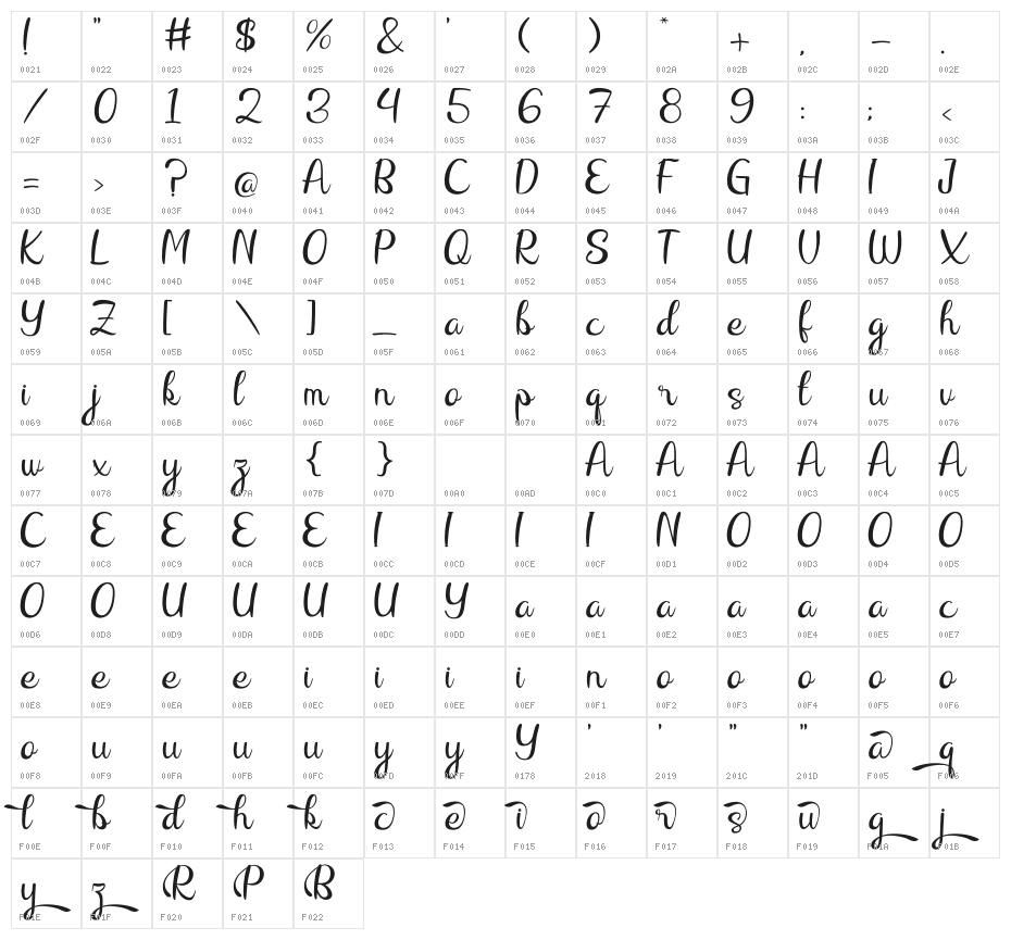 Raliqa Character Map