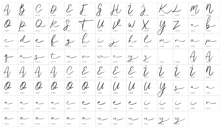 Ralisto Character Map