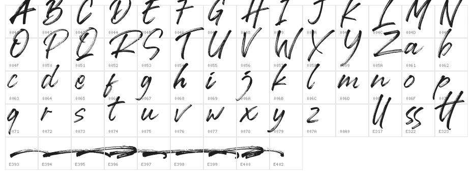 Rallian Character Map