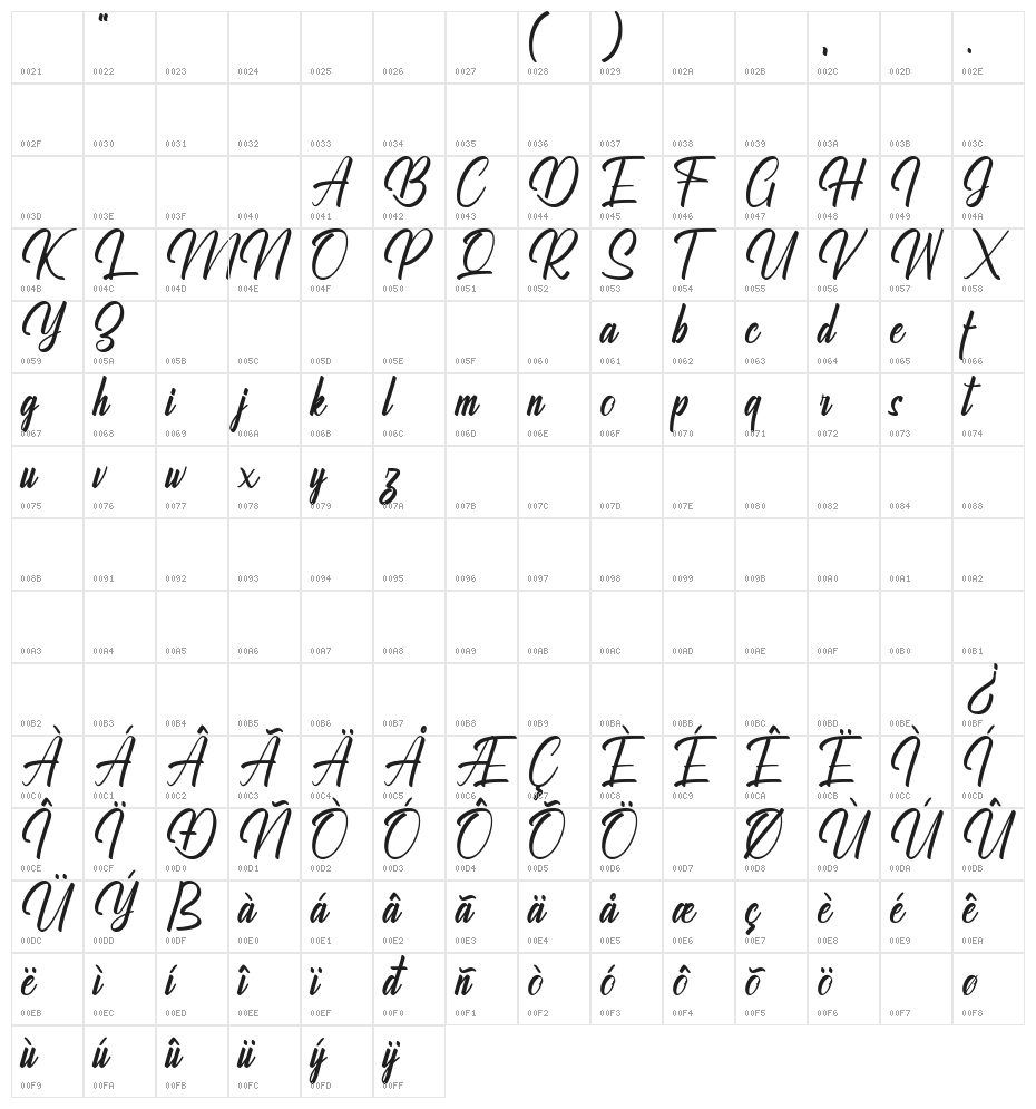 Ralliankara Personal Use Only Character Map
