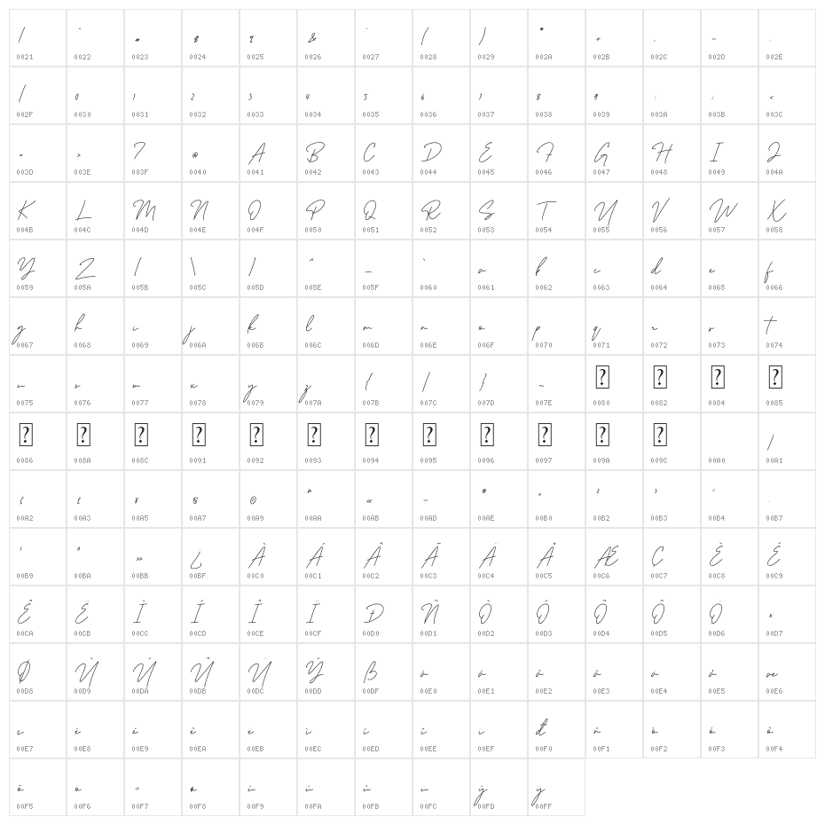 Ralline Character Map