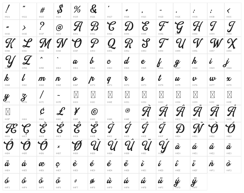 RallingtonDEMO Script Character Map