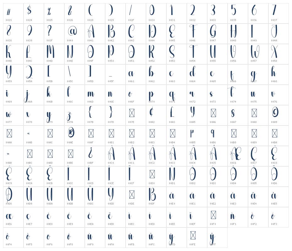 Rallying Character Map