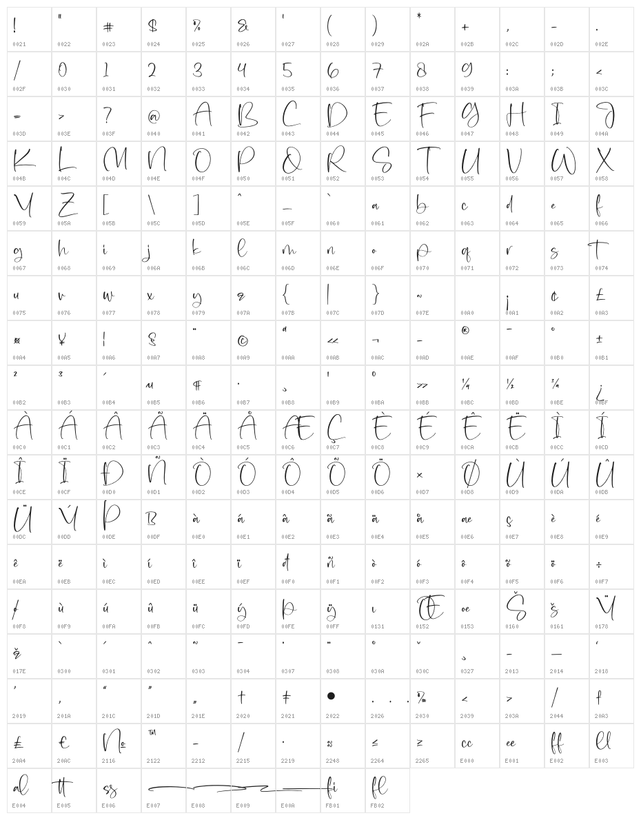 Ralontta Character Map