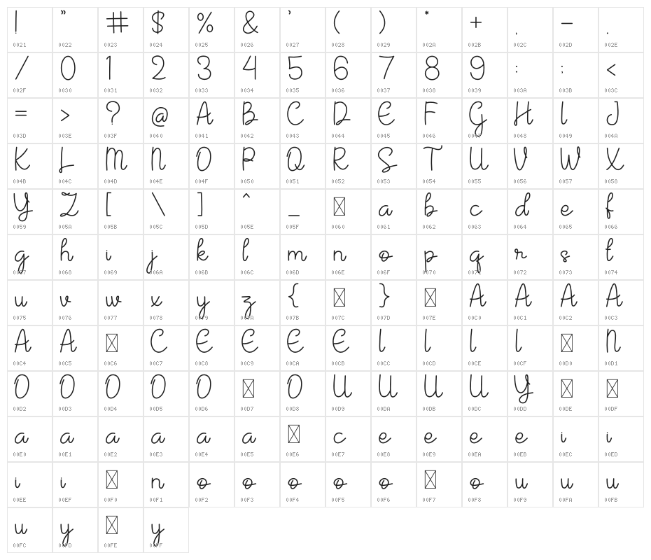 Raloria Character Map