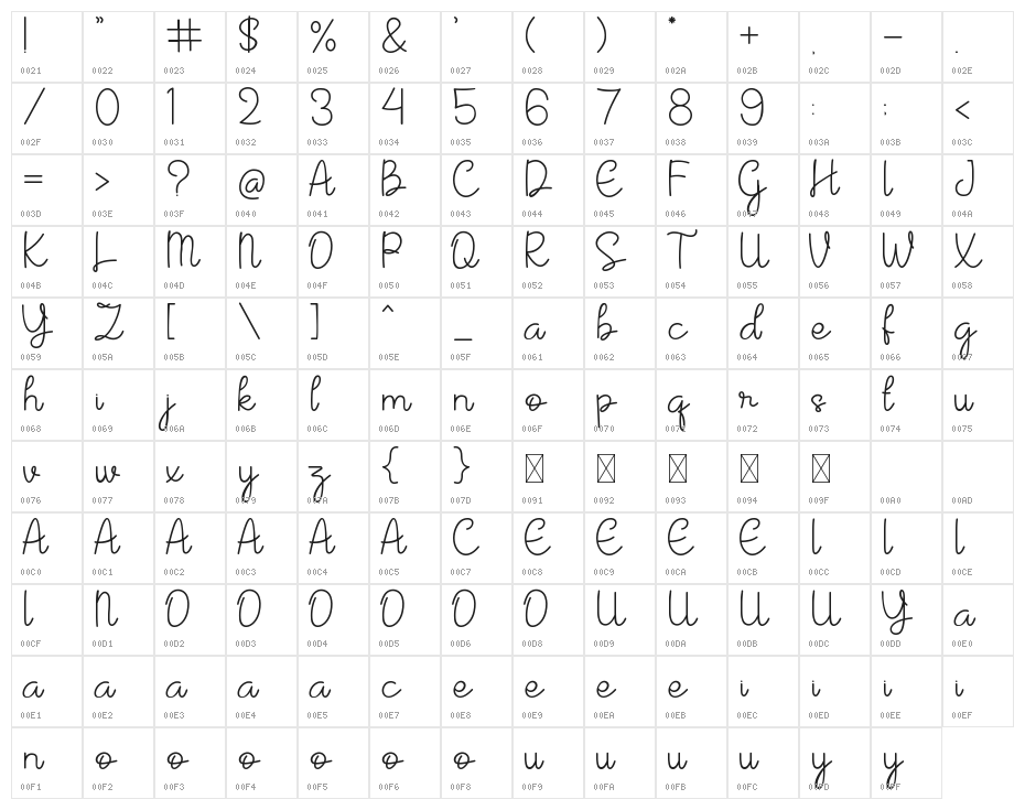 Raloria Character Map