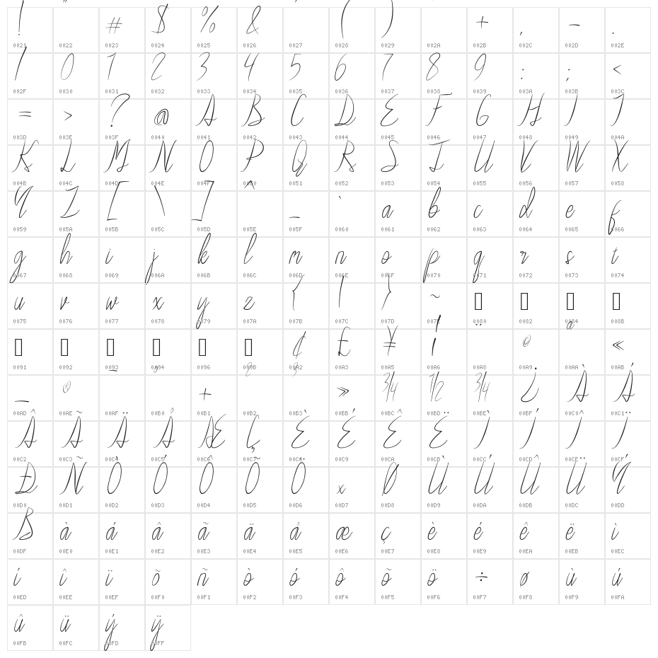 Ralph Bellagni Script Character Map