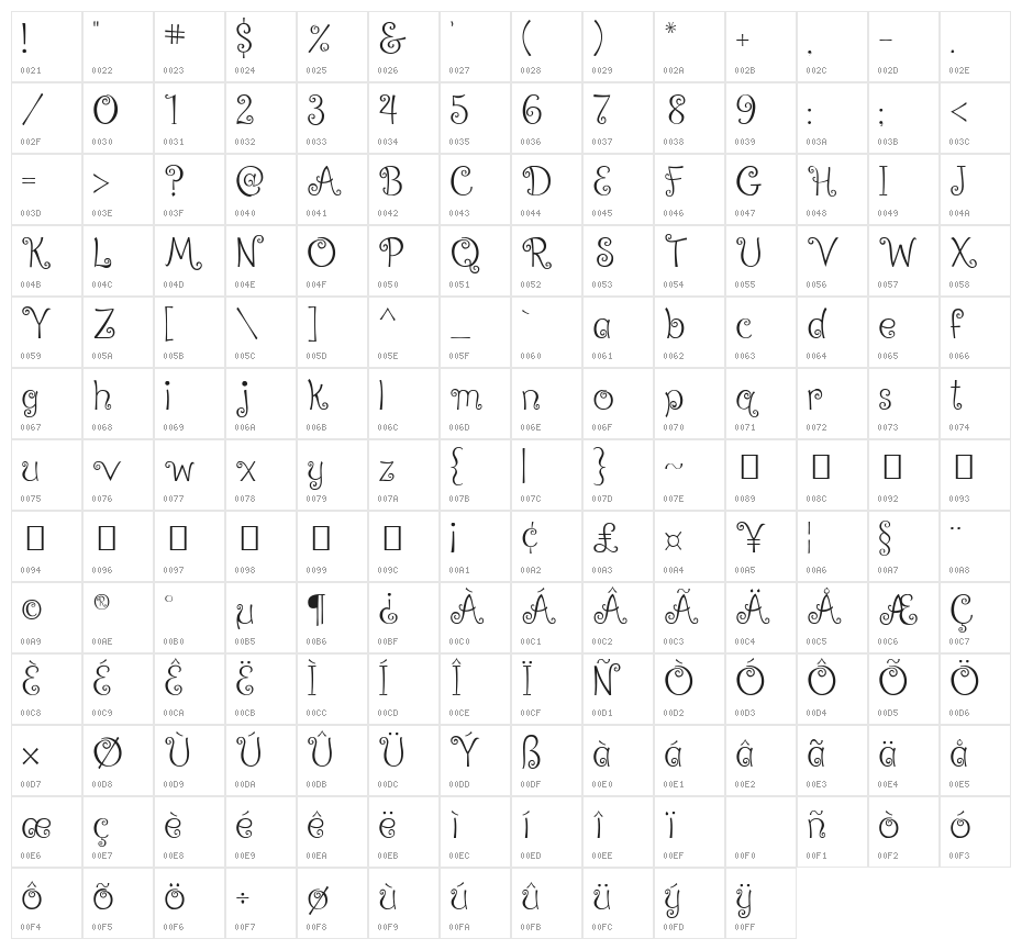 Ralphie Brown Regular Character Map