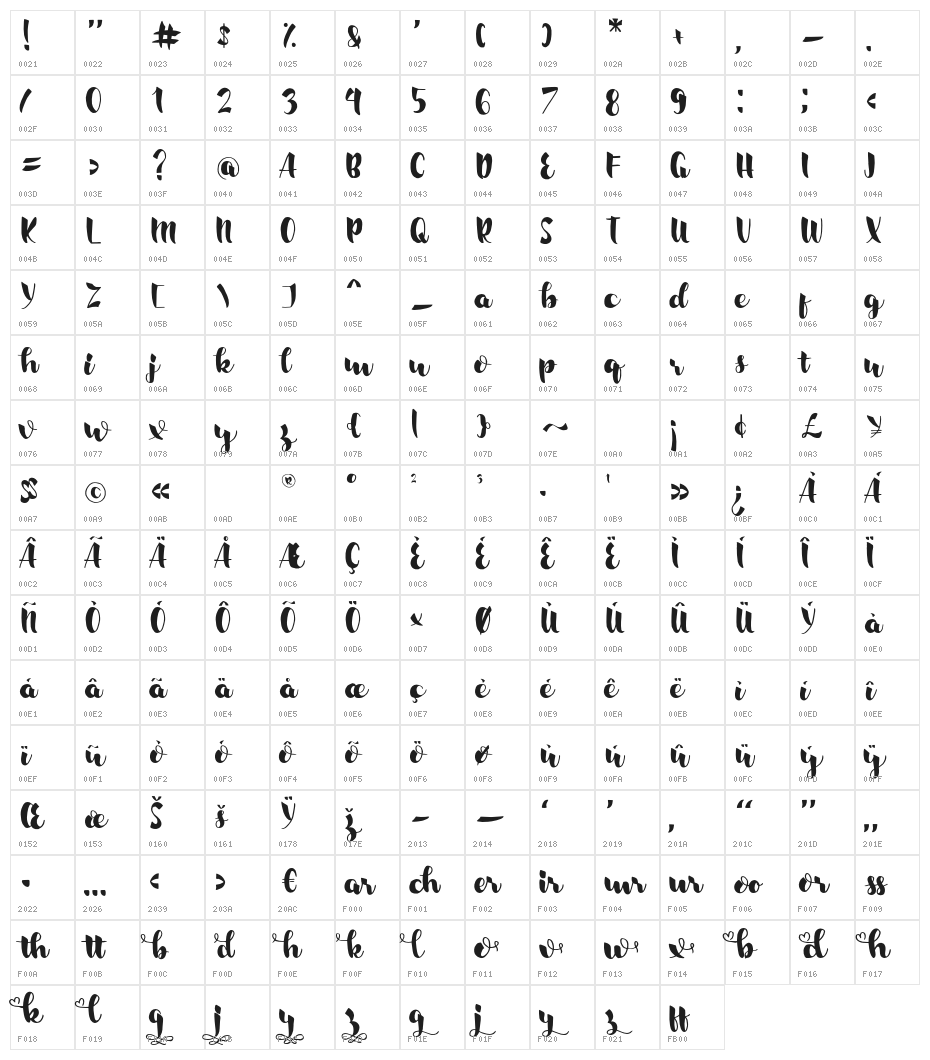 RalyndaRegular Character Map