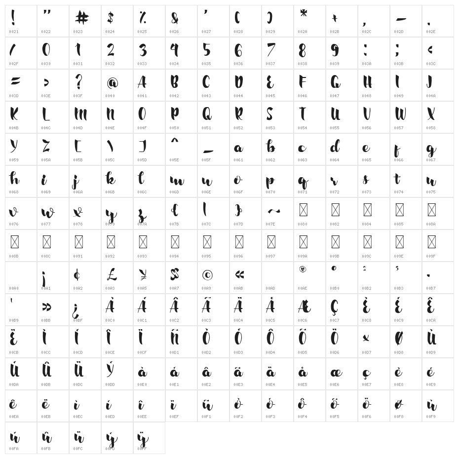 Ralynda Character Map