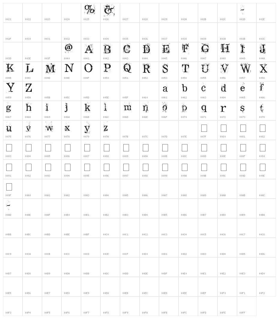 RamRod Character Map