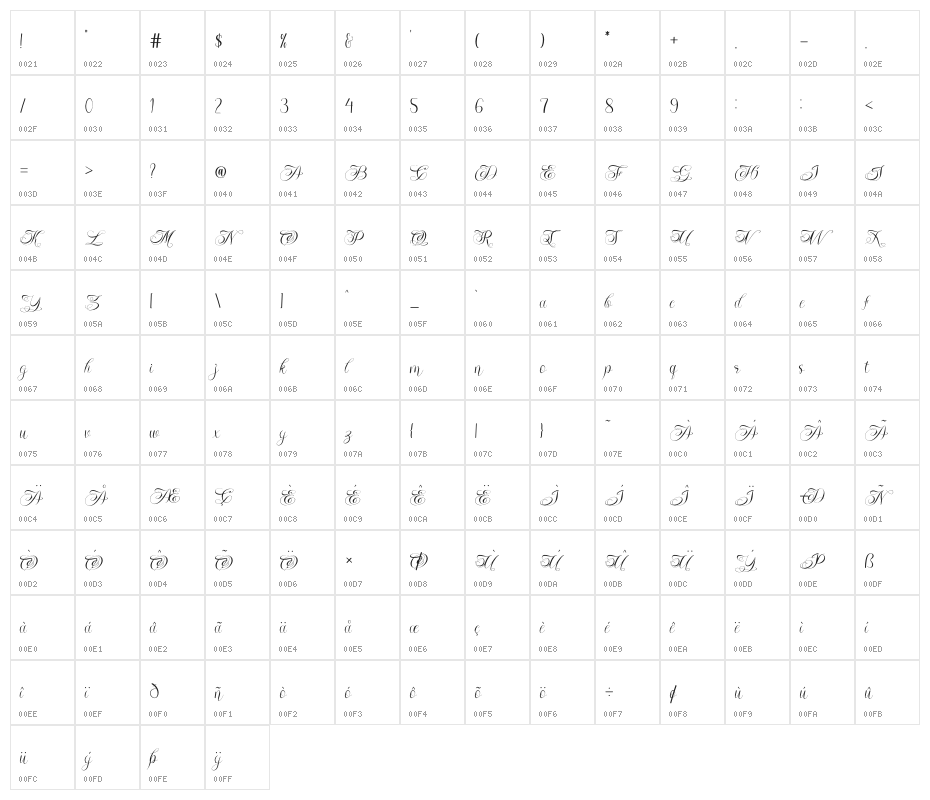 Rama End Character Map