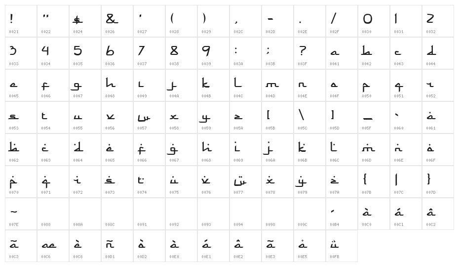 Rama dan Karim Regular Character Map