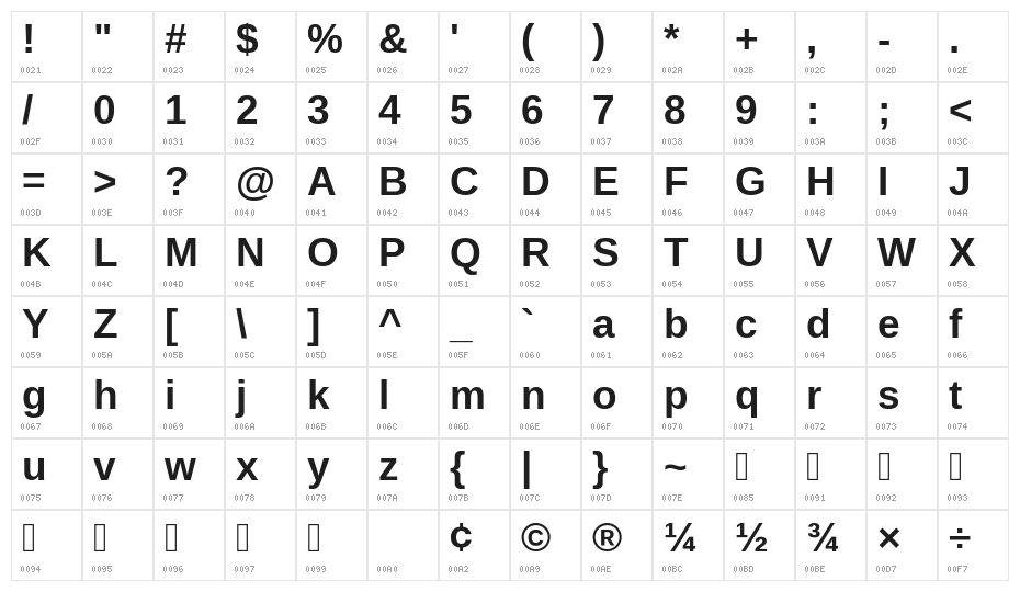Ramabhadra Character Map