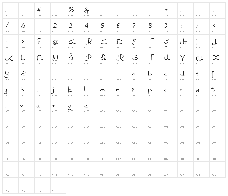 RamadhanKarim Character Map