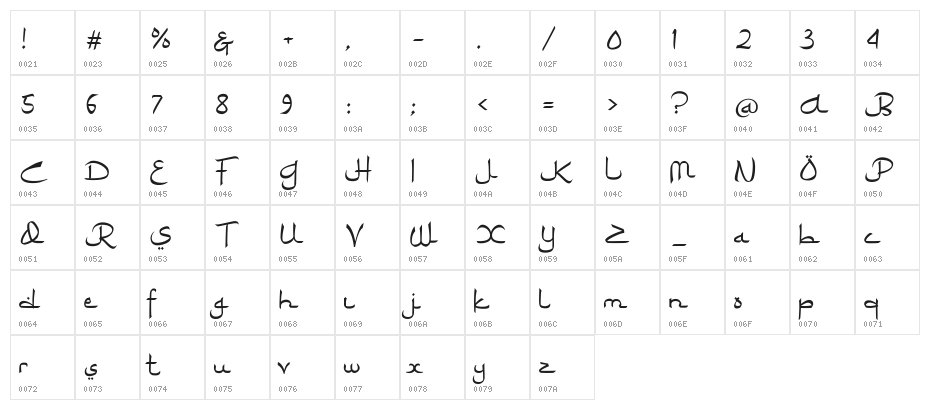 RamadhanKarim Character Map