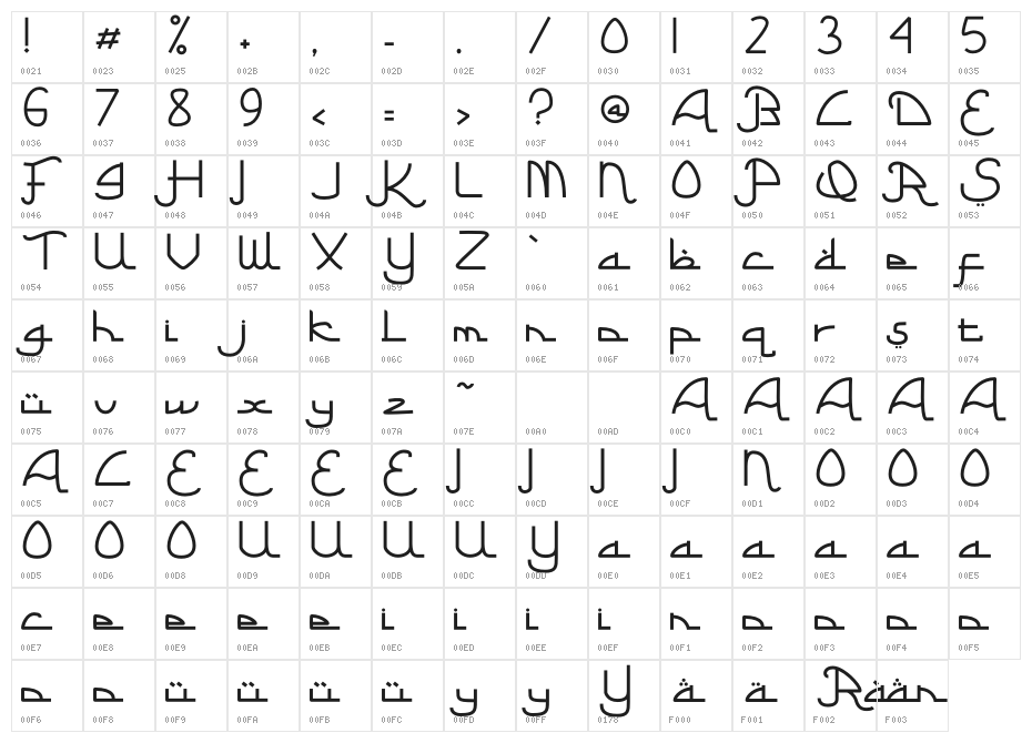 Ramadhan Character Map