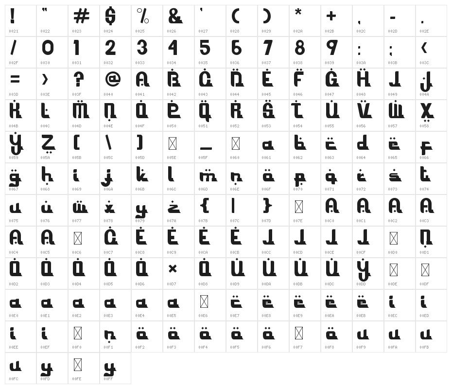 Ramadhani Character Map