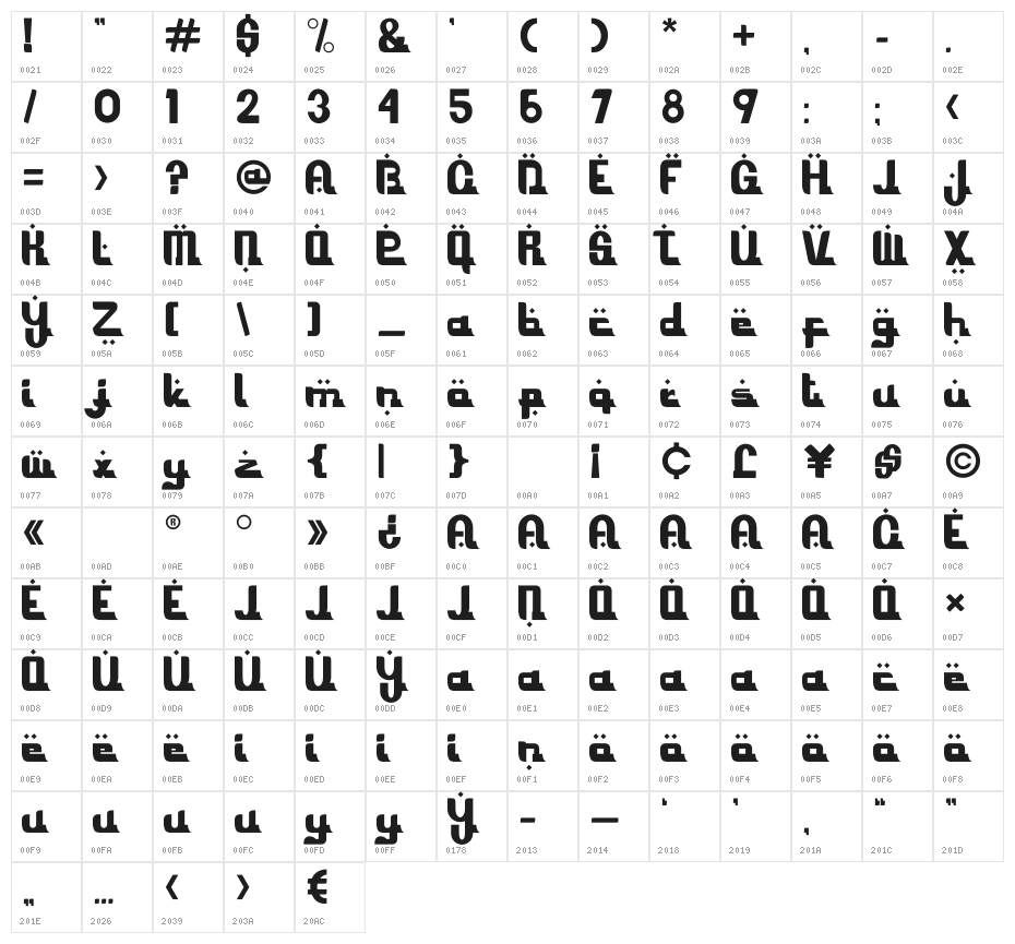Ramadhani Character Map