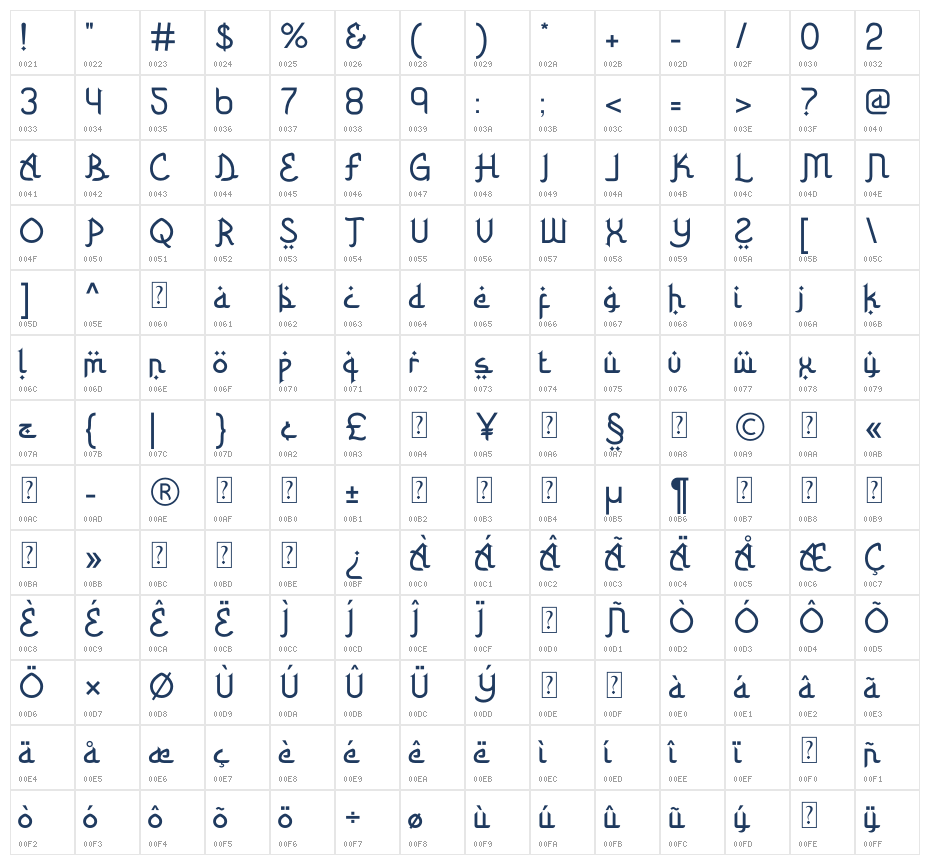 Ramallah Character Map
