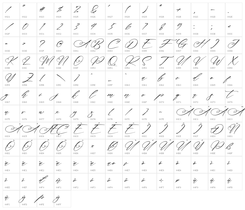 Ramanda Victoria Character Map