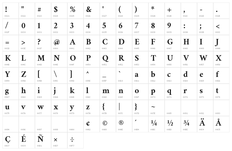 Ramaraja Character Map