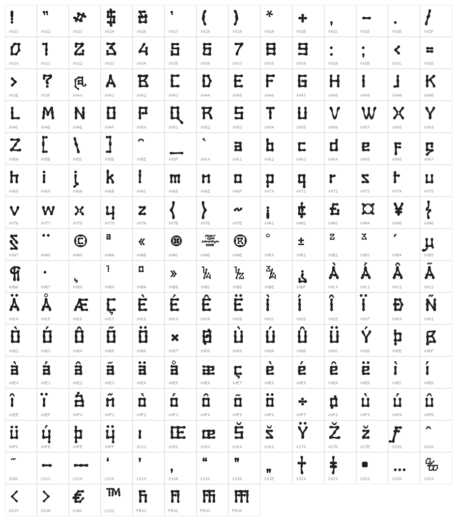 RambatCampotype Character Map