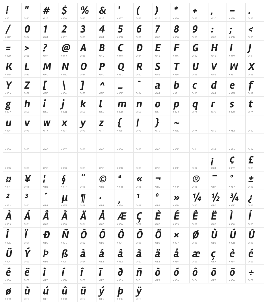 Rambla Bold Italic Character Map