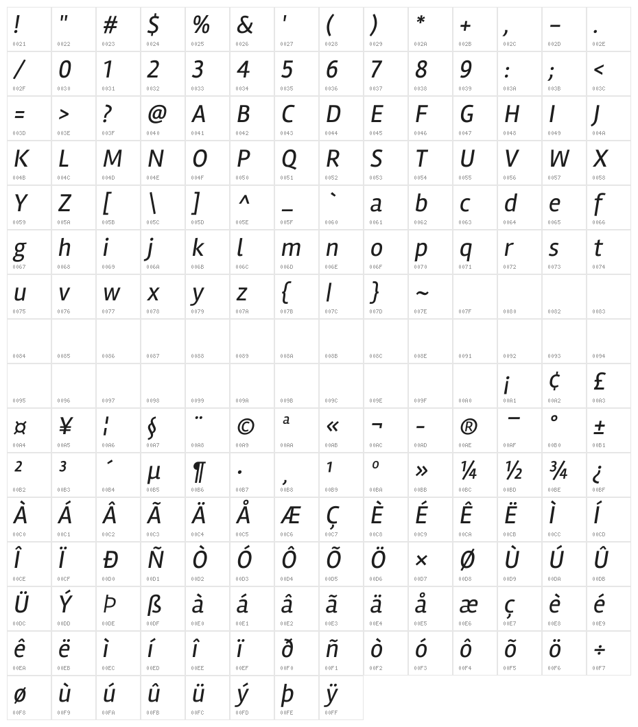 Rambla Italic Character Map