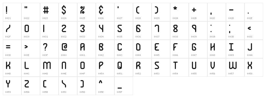 Rambling BRK Character Map