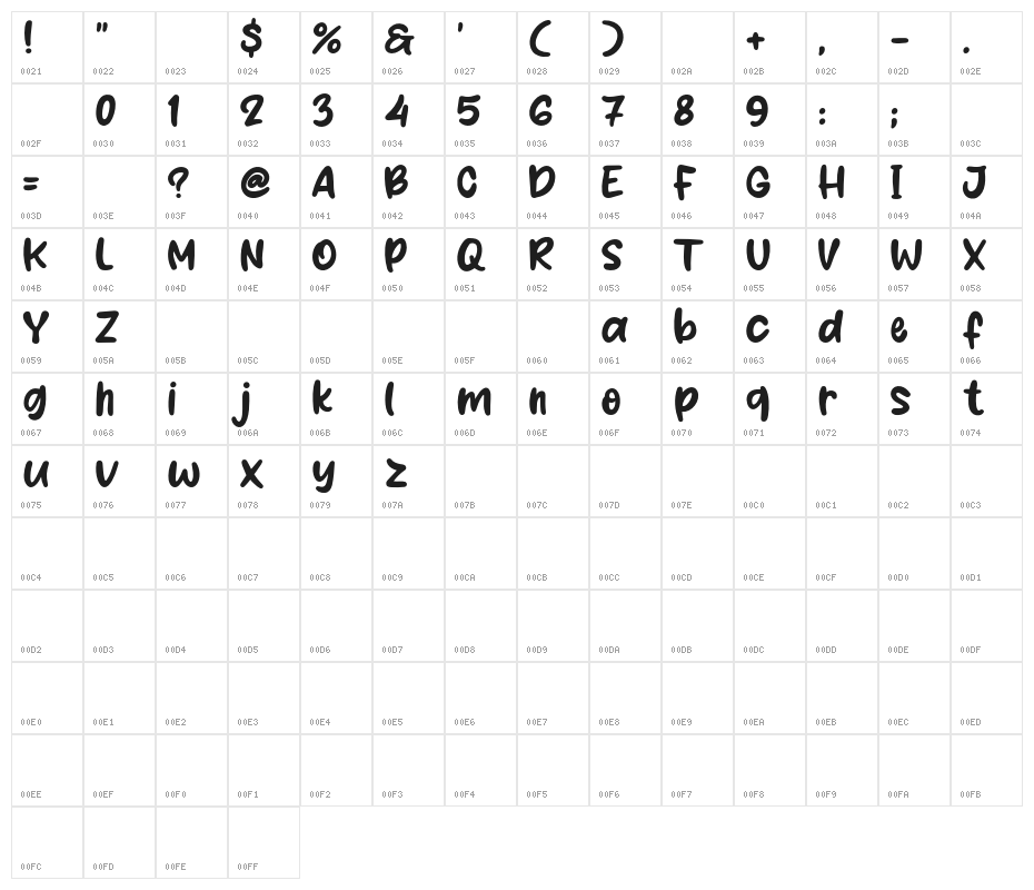 Rambutan Days Character Map