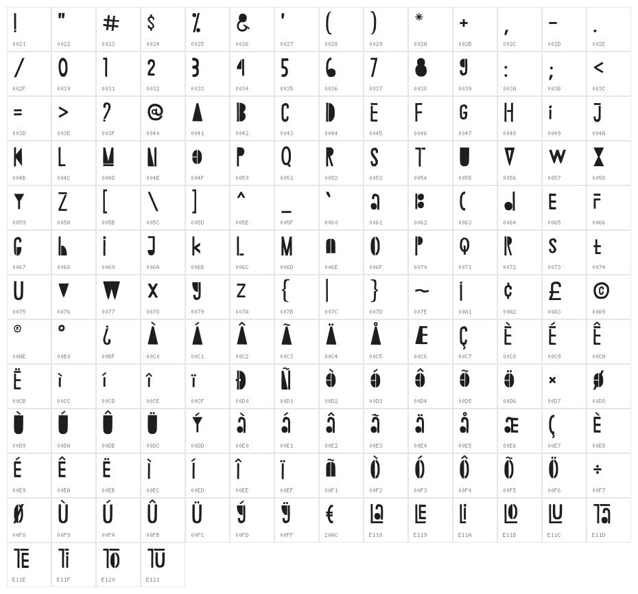 Rambutan Character Map