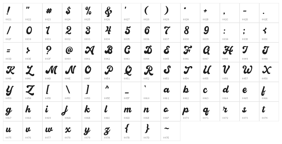 RamdoneScriptDemo Character Map