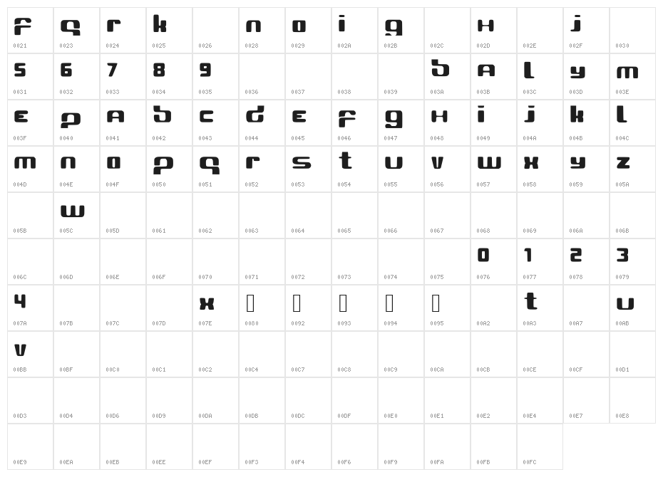 Ramedio Character Map