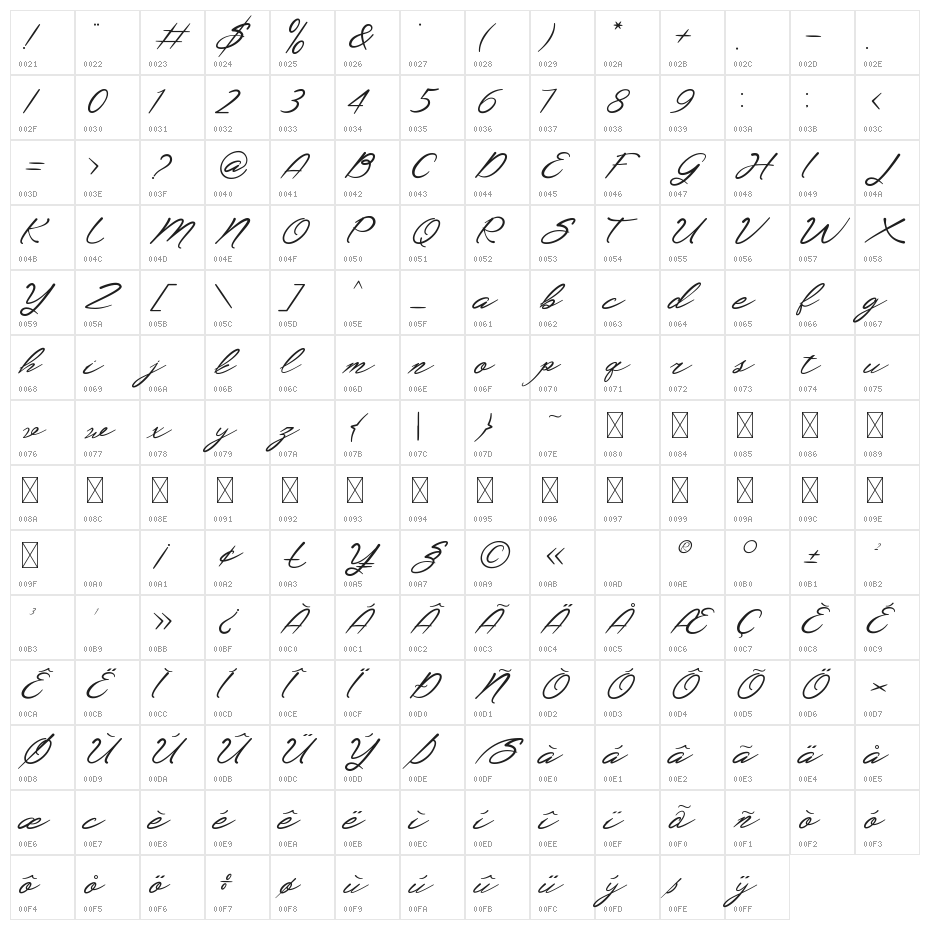 Ramela Character Map