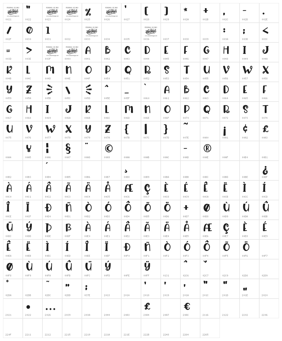 Rameline Character Map