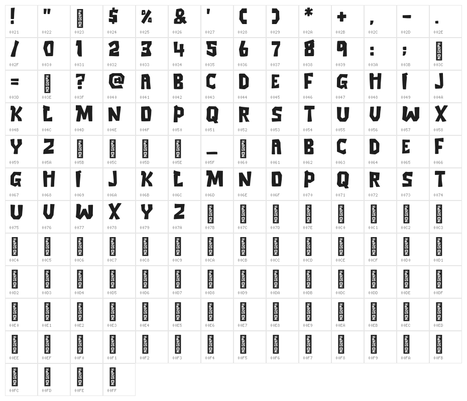 Ramen Hot Character Map