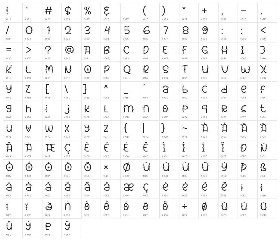 Ramen Neko Two Character Map